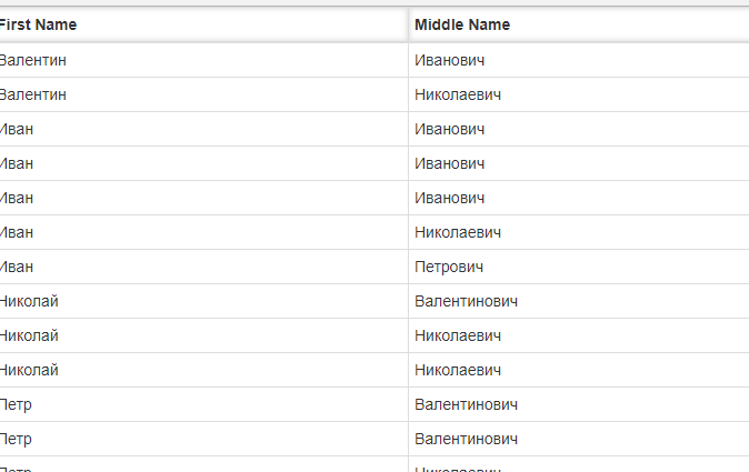 Sortable table jQuery plugin